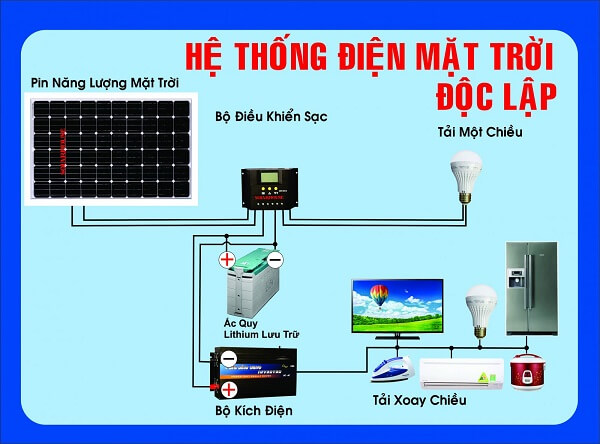 Hệ thống pin năng lượng mặt trời, pin nang luong mat troi