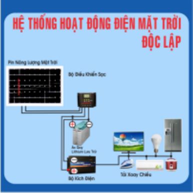 he thong hoat dong pin nang luong mat troi