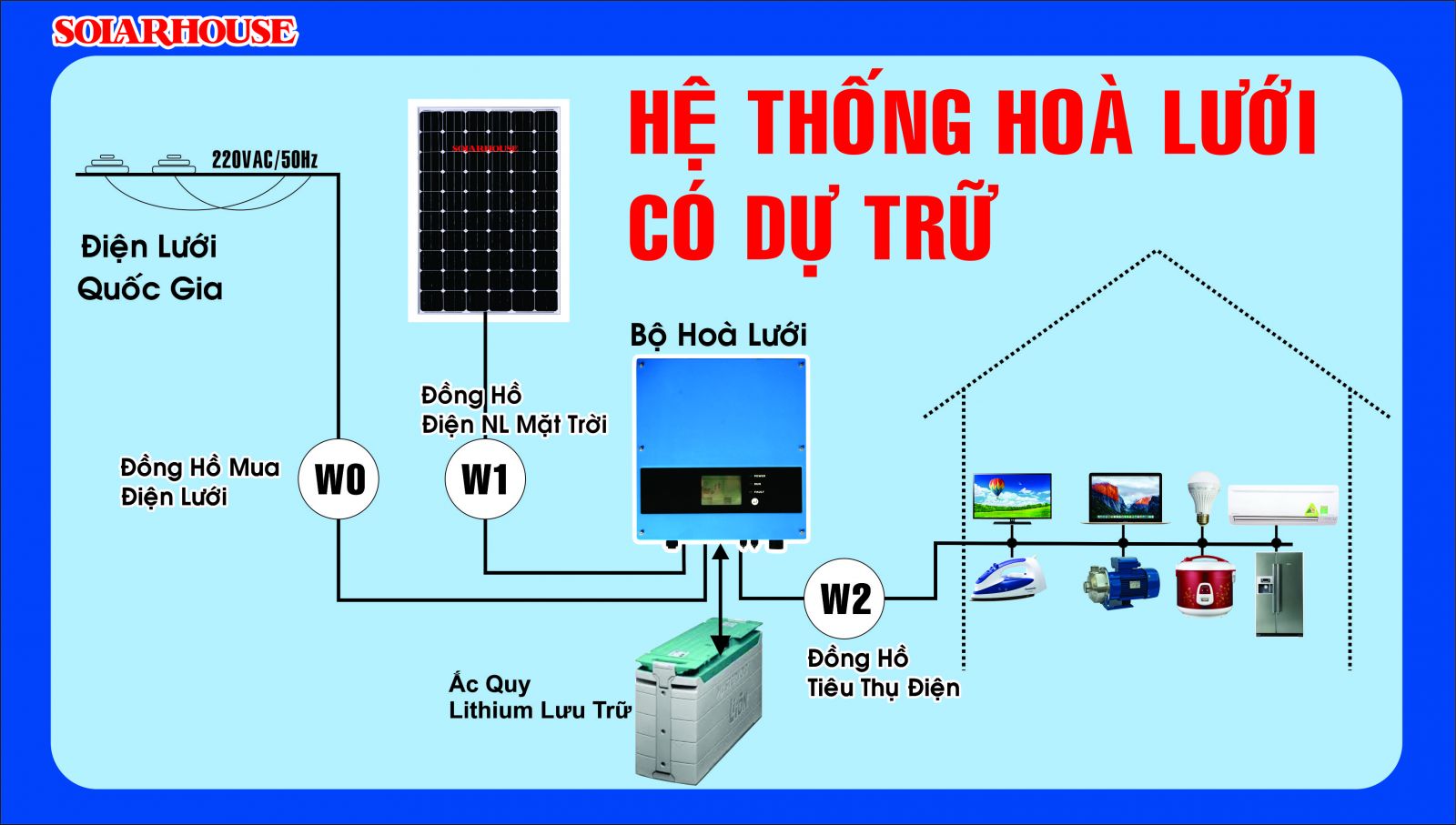 he thong hoa luoi dien